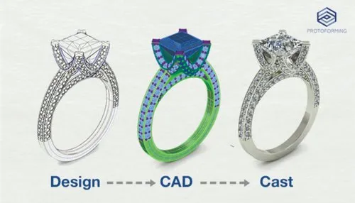 3d-jewellery-cad-cam-designing-500x500-Copy